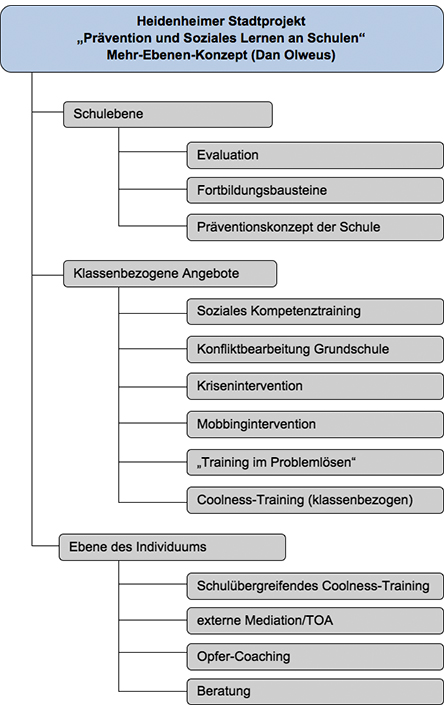 G-Recht e.V. –  Heidenheimer Stadtprojekt